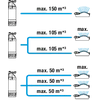 Kép 5/5 - GARDENA merülő-nyomószivattyú 5900/4 Inox